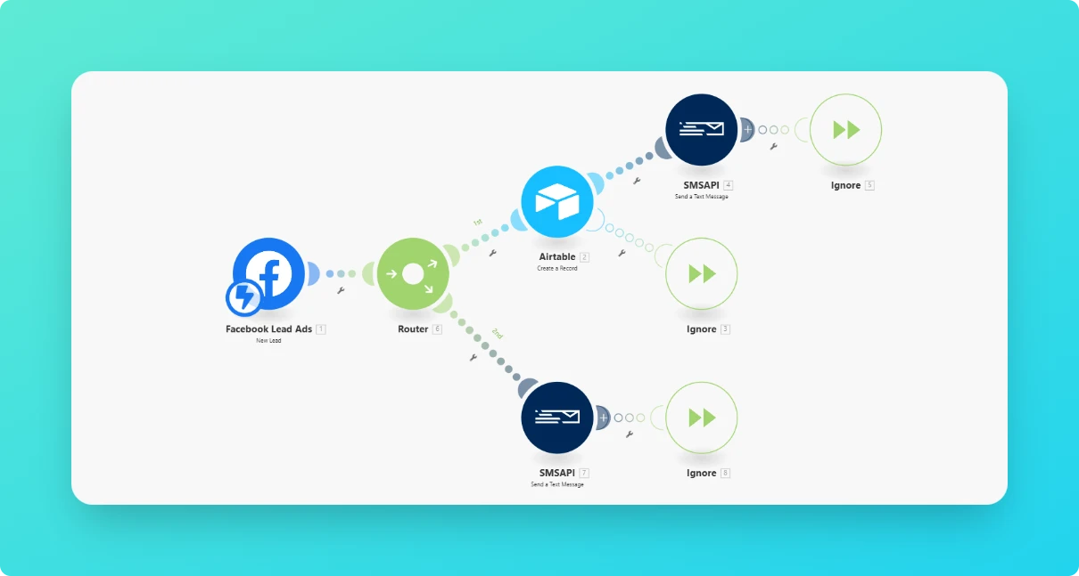 Schemat automatyzacji Make.com - Facebook Lead Ads do Airtable i SMSAPI